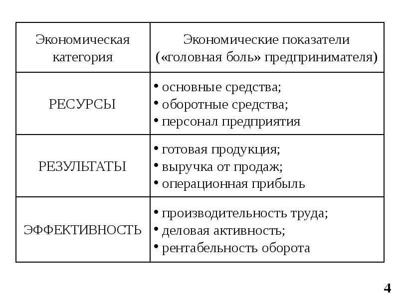 Категории экономики. Экономические категории. Экономические категории примеры. Экономические категории предприятия. Основные категории экономики.