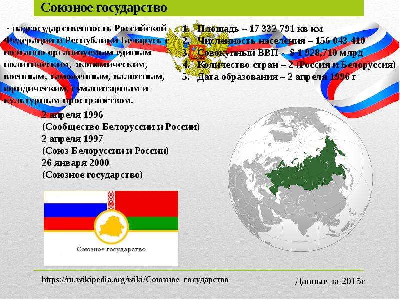 Интеграционные проекты россии