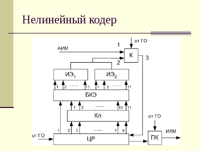 Гет икм