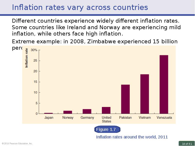 A lot in some countries