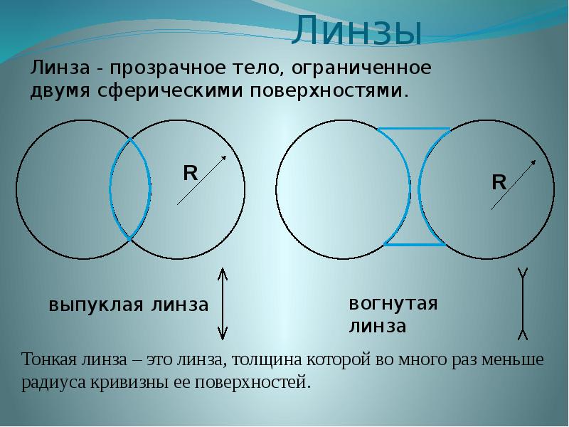 Оптика геометрическая оптика презентация