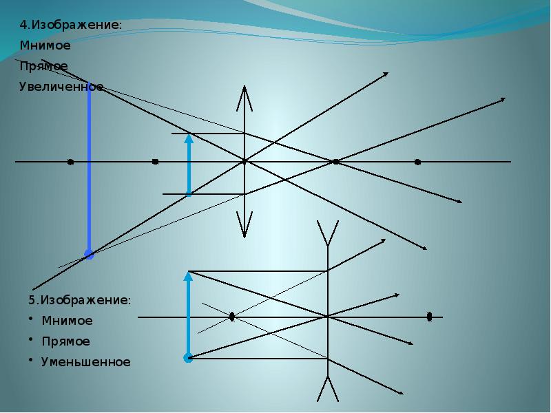 Оптика как рисовать