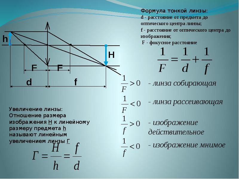 Геометрическая оптика презентация