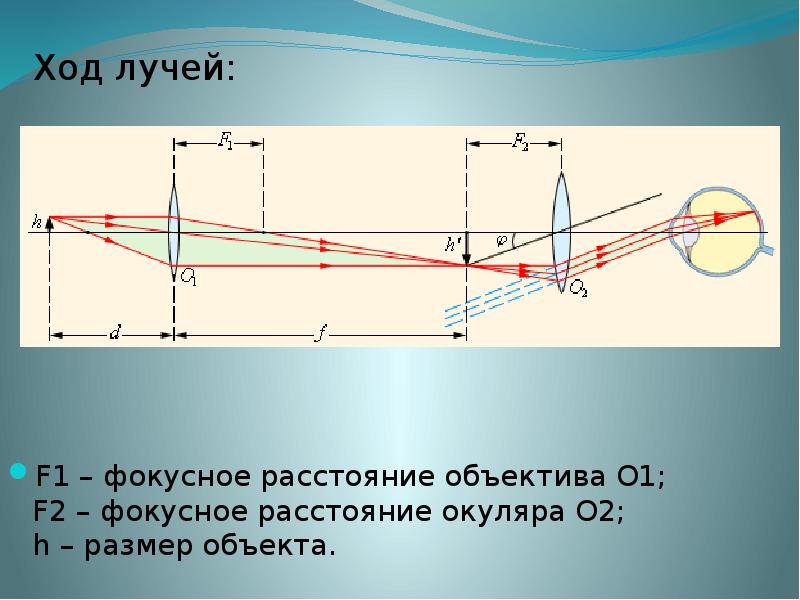 Объективом проекционного прибора служит тонкая линза с фокусным расстоянием 10 см изображение 30 см