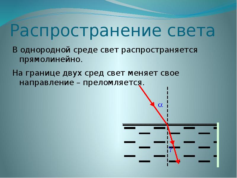 Свет распространяется из воздуха в воду преломляясь на границе этих сред на каком рисунке