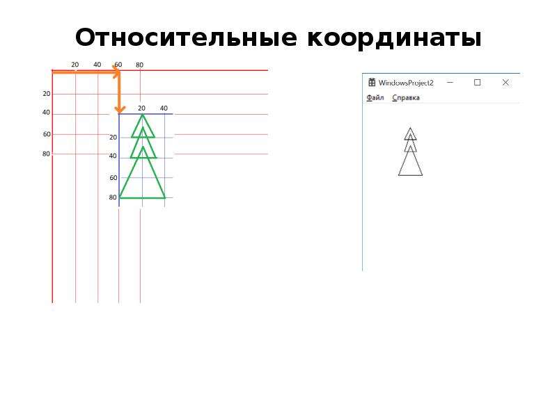 Параметр рисунок. Абсолютные и относительные координаты. Программирование в относительных координатах. Перевести относительные координаты в абсолютные. Относительные координаты PV.