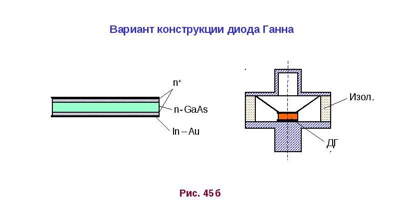 Объемный заряд