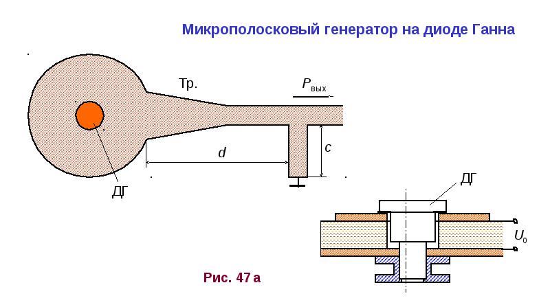 Диод ганна схема