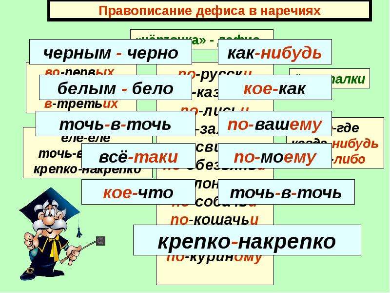 Правописание дефиса. Написание дефиса в наречиях.