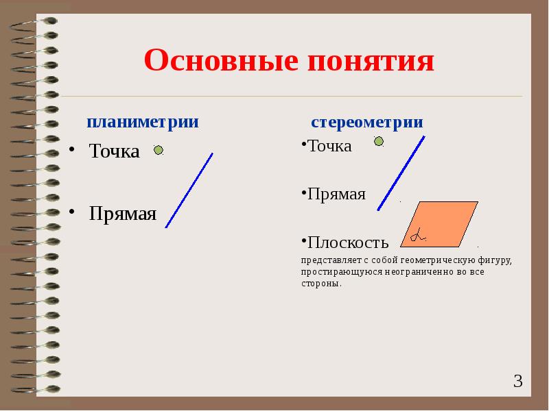 Основные понятия и аксиомы стереометрии