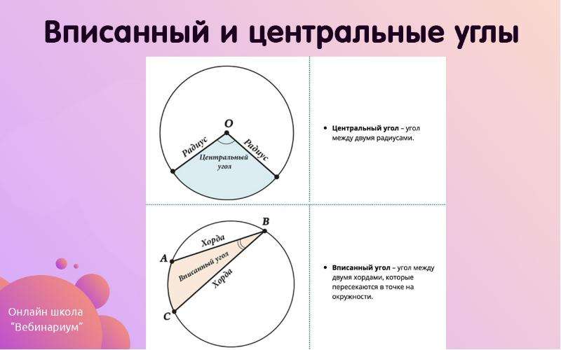 Центральные и вписанные углы 8 класс презентация