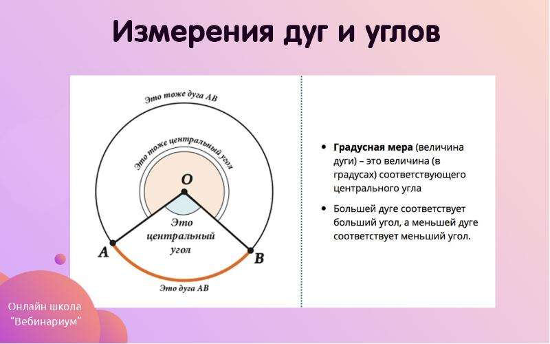 Внутренняя измеряется в. Измерение дуги. Градусное измерение дуги. Дуга и угол. Измерение углов и дуг.