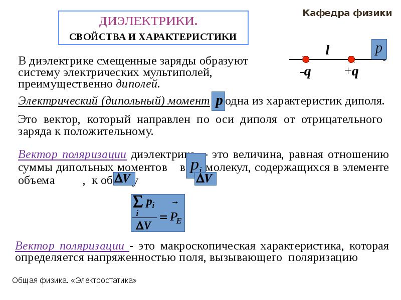 Зависимость поляризованности диэлектрика от напряженности поля