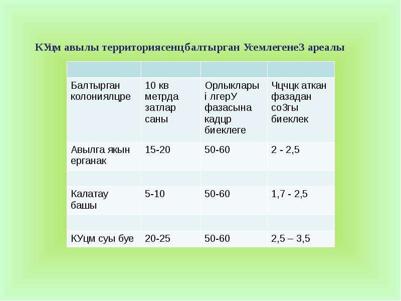 Тэмэкенен зыяны презентация