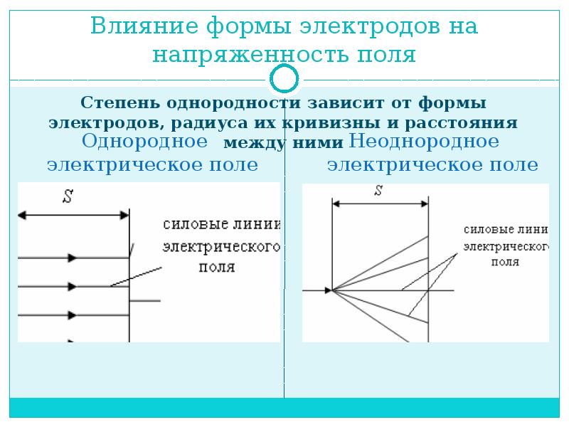 Пробой диэлектрика