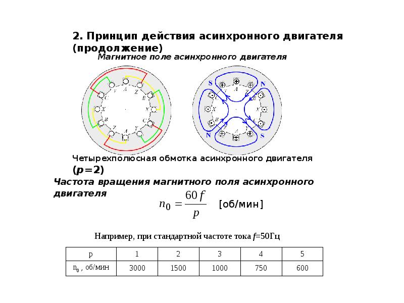 Магнитная цепь асинхронного двигателя