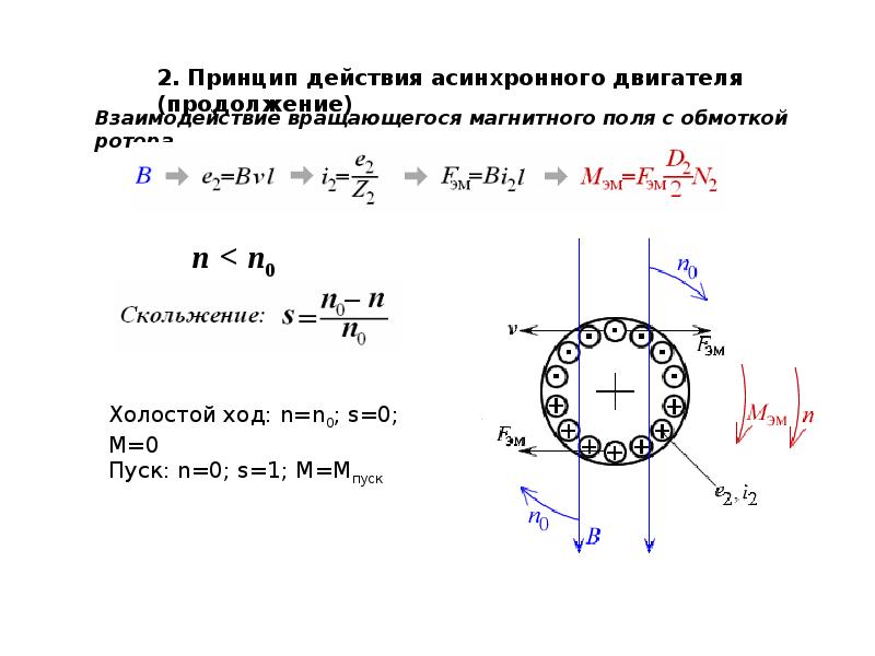 Магнитная цепь асинхронного двигателя