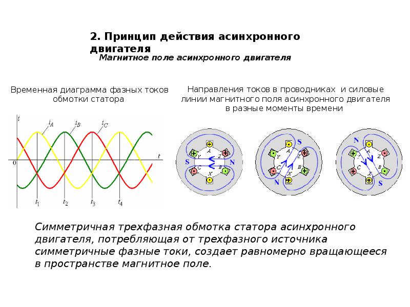 Магнитный цепь асинхронного двигателя. Магнитная цепь асинхронной машины.