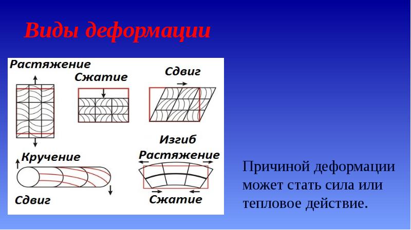 Деформация твердых тел рисунок