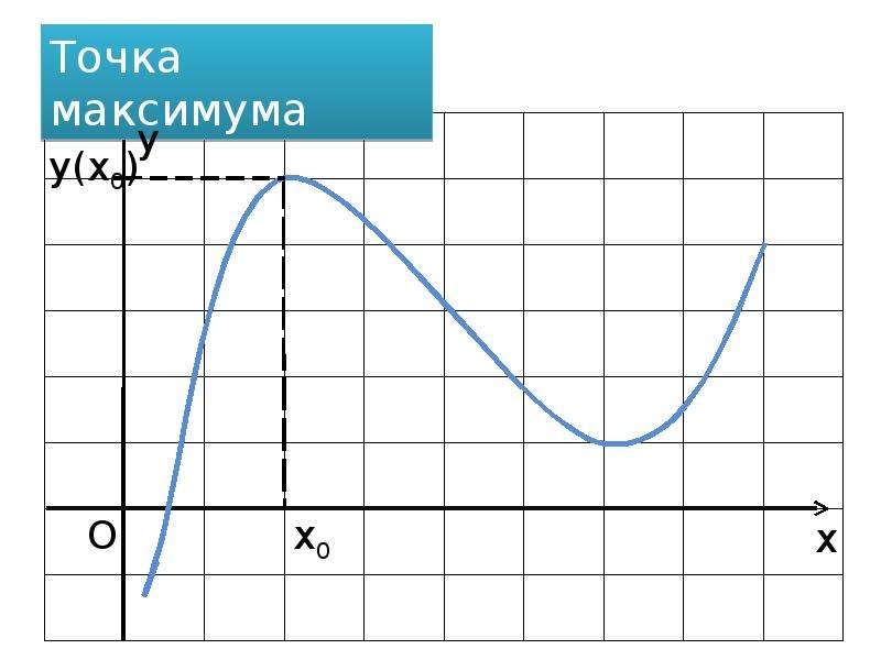 3 точки экстремума