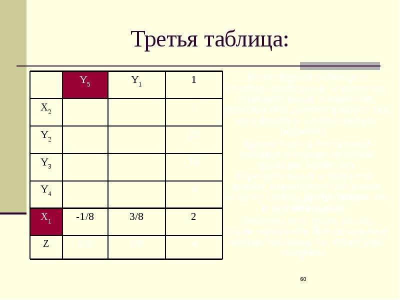 Третья таблица. Таблица на 3. Столбец свободных элементов. 3. Табличный. Таблица 3 на 3.