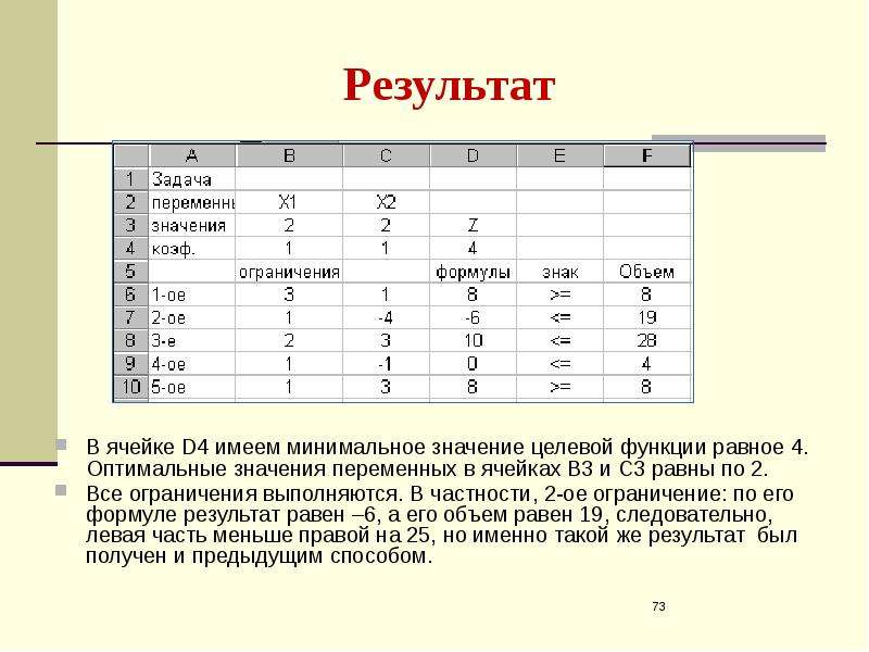 Оптимальное значение задачи. Минимальное значение целевой функции. Минимальное значение функции при ограничениях. Оптимальное значение целевой функции. Оптимальное значение функции это.