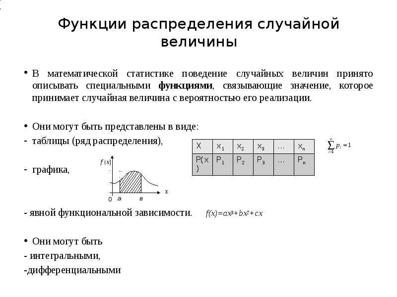 Таблица распределения случайной величины