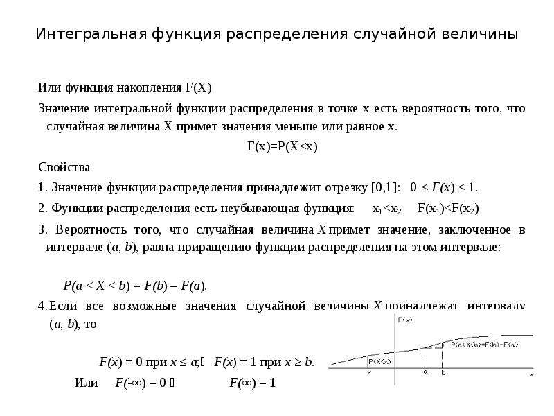 Интегральная функция