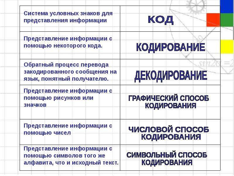 Система представления информации. Систему условных знаков для представления информации называют. Система условных знаков для представления. Система условных знаков для предоставления информации это. 2. Система условных знаков для представления информации:.