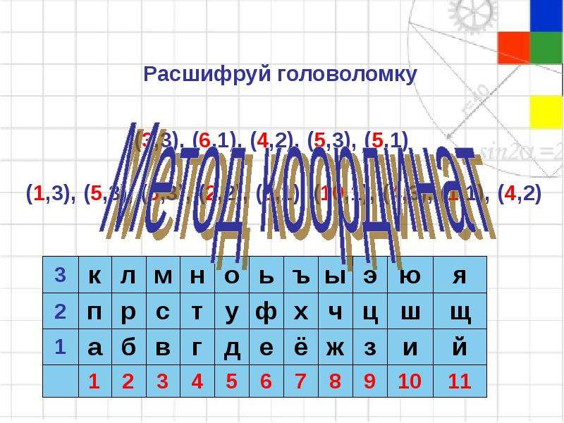 Система условных знаков для представления. Расшифруй головоломку. Расшифровать головоломку. Расшифруйте головоломку 1.1 2.2 1.3. Расшифруйте головоломку 1.1.