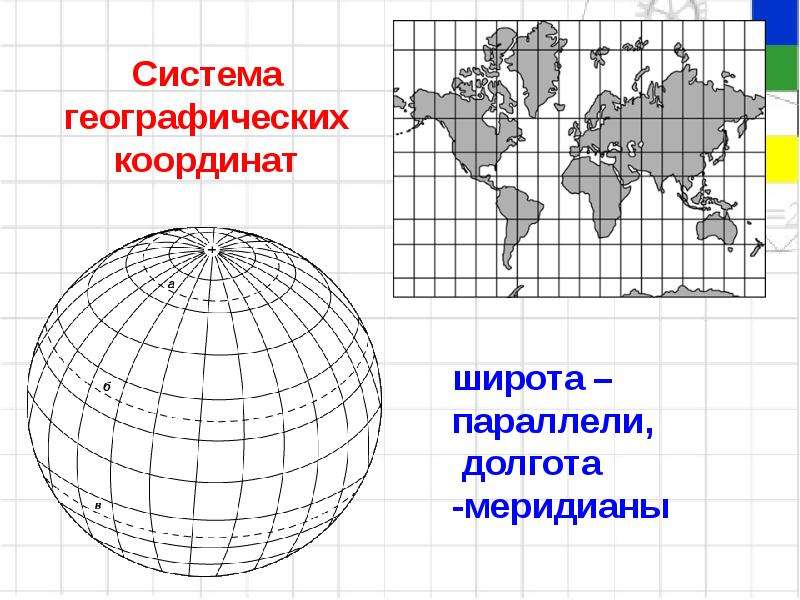 Изображение земной поверхности содержащее координатную сетку с условными знаками на плоскости