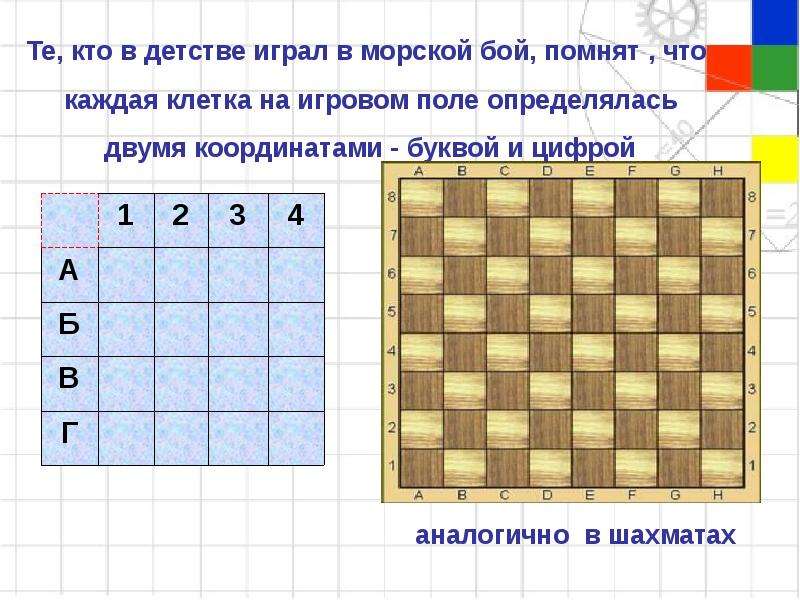 Система условных обозначений 7 букв. Координатная сетка. Координатная сетка 4 класс. Координатная сетка 2 класс задания. Координатная сетка 5 класс.