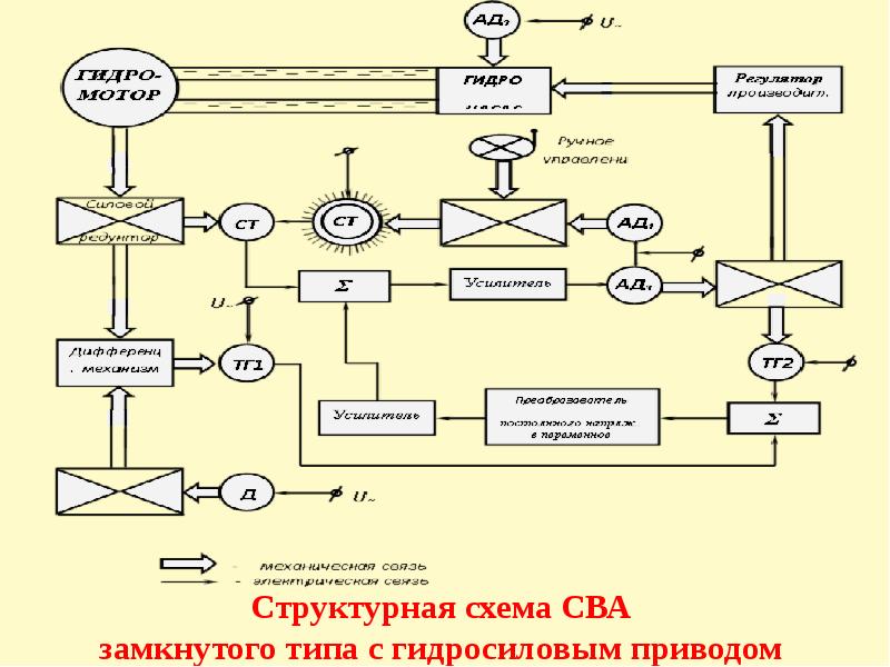 Диаграмма управляемости судна