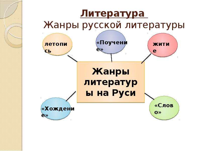 Формирование культурного пространства единого российского государства проект