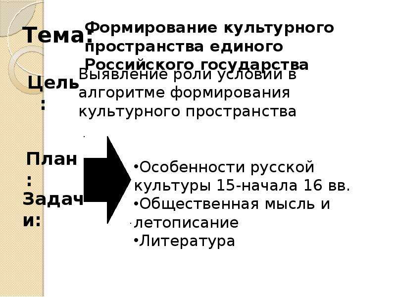 Формирование культурного пространства единого российского государства презентация 6 кл