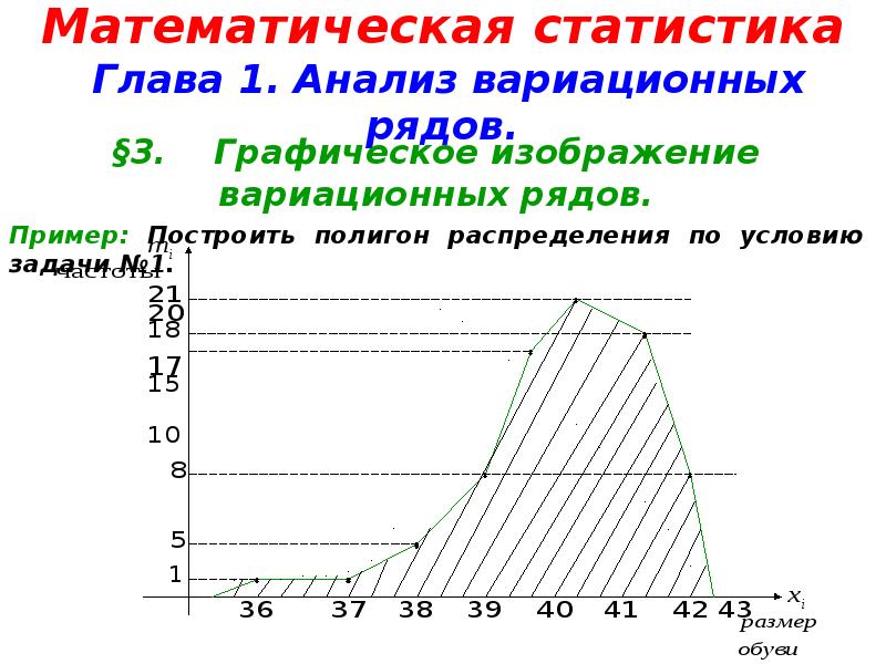 Математическая статистика проект