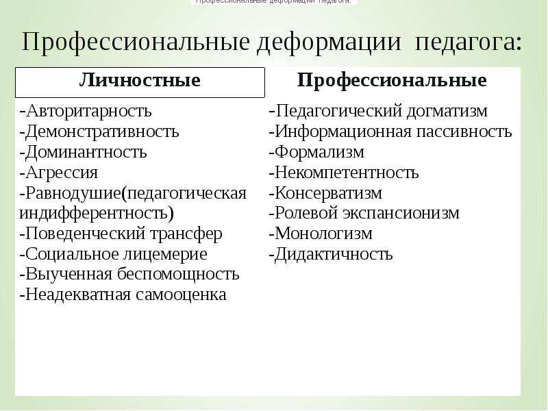 Профессиональные деформации педагогов презентация