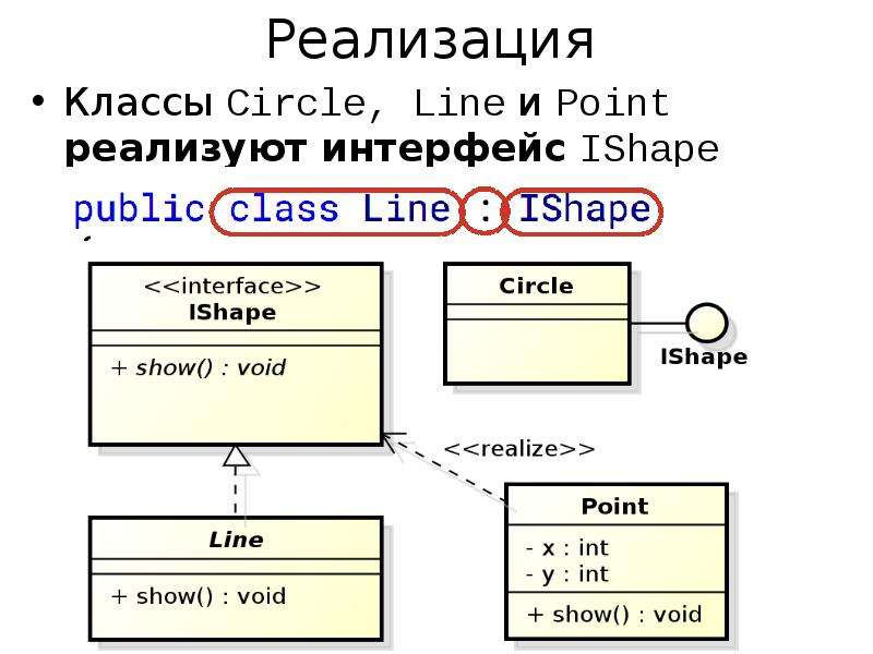 Реализуйте класс точка. Класс реализует Интерфейс. Основы объектно-ориентированное программирование. Основы объектно-ориентированного программирования схема. Какой метод класса point.