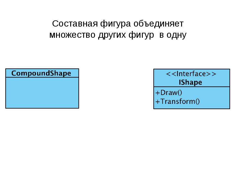 Составные фигуры. Составная фигура. Сложная или составная фигура. Составная фигура единства.