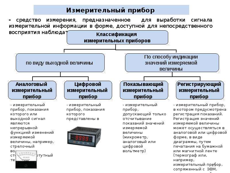 Проверочная схема в метрологии