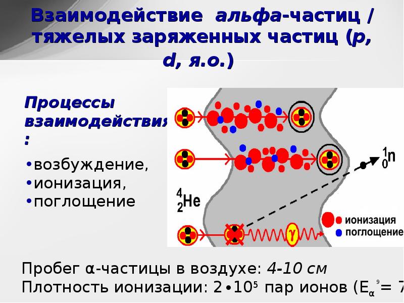 Поглощение частиц