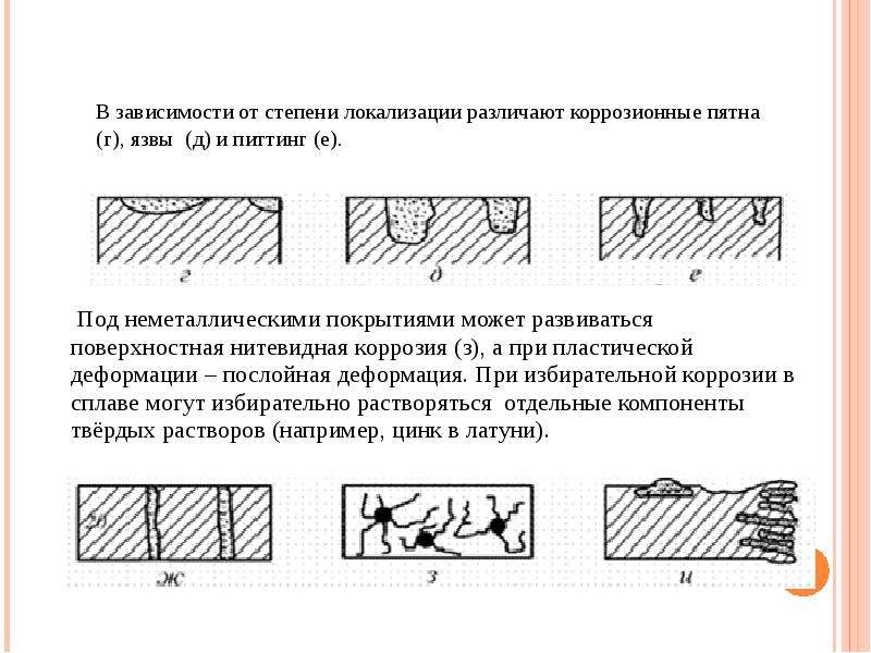 Какой тип коррозии указан на рисунке