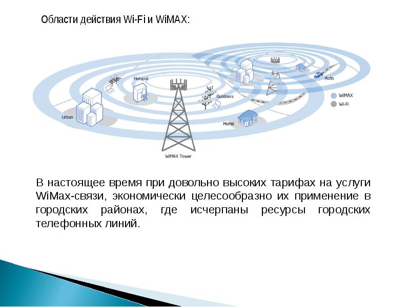 Каналы связи и способы доступа в интернет презентация