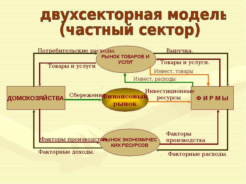 Могут ли макроэкономические проекты выступать как социальные