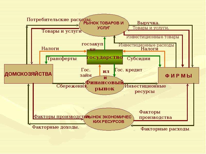 Могут ли макроэкономические проекты выступать как социальные