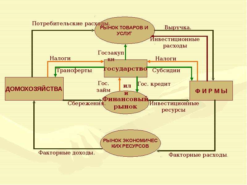 Макроэкономические модели презентация