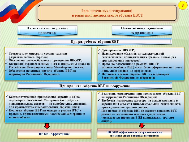 При проведении научных исследований образец некоторого вещества