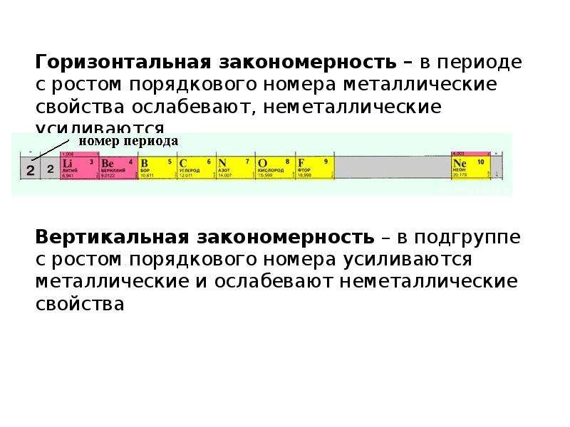 С увеличением порядкового номера элемента в периоде. Металлические свойства в периоде. Металлические неметаллические свойства в периоде. Металлические свойства простых веществ в периоде. Металлические свойства ослабевают.