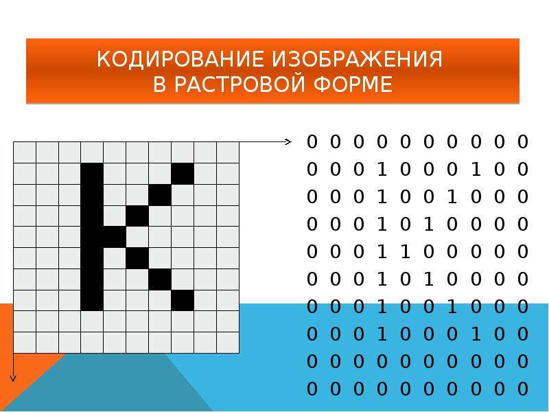 В растровой графике изображение строится по 1