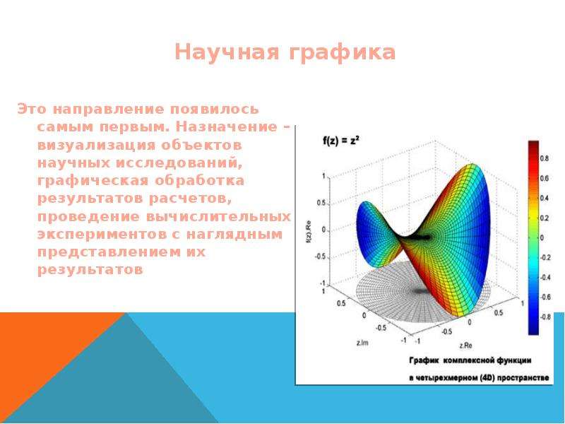 Научная графика фото